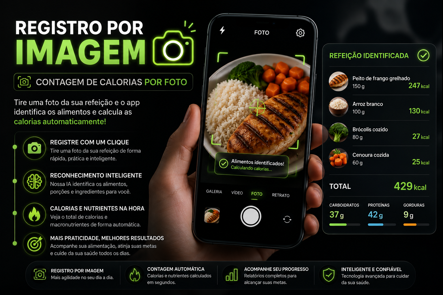 Tela de registro por imagem com identificação de alimentos e contagem de calorias