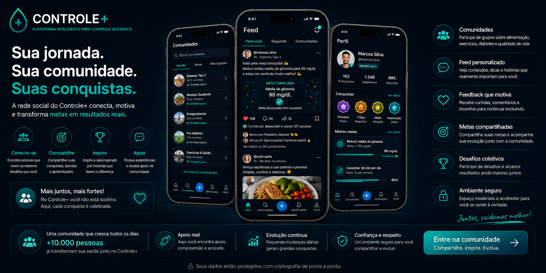 Feed do CONTROLE+ com comunidades, metas e evolucao do usuario